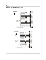 Предварительный просмотр 15 страницы Delta Electronics AC Drive VFD-F Series User Manual