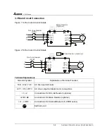 Предварительный просмотр 17 страницы Delta Electronics AC Drive VFD-F Series User Manual