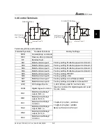 Предварительный просмотр 20 страницы Delta Electronics AC Drive VFD-F Series User Manual