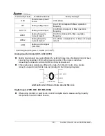 Предварительный просмотр 21 страницы Delta Electronics AC Drive VFD-F Series User Manual