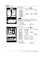 Предварительный просмотр 23 страницы Delta Electronics AC Drive VFD-F Series User Manual