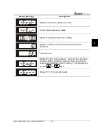 Предварительный просмотр 30 страницы Delta Electronics AC Drive VFD-F Series User Manual