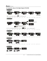 Предварительный просмотр 31 страницы Delta Electronics AC Drive VFD-F Series User Manual