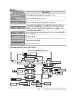 Предварительный просмотр 33 страницы Delta Electronics AC Drive VFD-F Series User Manual