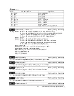 Предварительный просмотр 35 страницы Delta Electronics AC Drive VFD-F Series User Manual