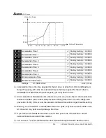 Предварительный просмотр 39 страницы Delta Electronics AC Drive VFD-F Series User Manual