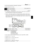 Предварительный просмотр 50 страницы Delta Electronics AC Drive VFD-F Series User Manual