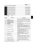 Предварительный просмотр 52 страницы Delta Electronics AC Drive VFD-F Series User Manual