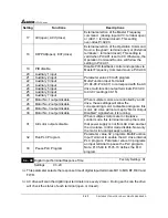 Предварительный просмотр 53 страницы Delta Electronics AC Drive VFD-F Series User Manual