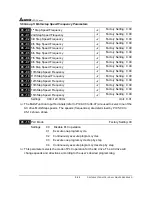 Предварительный просмотр 57 страницы Delta Electronics AC Drive VFD-F Series User Manual