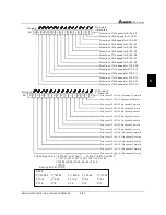 Предварительный просмотр 60 страницы Delta Electronics AC Drive VFD-F Series User Manual