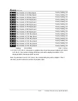 Предварительный просмотр 61 страницы Delta Electronics AC Drive VFD-F Series User Manual