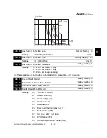 Предварительный просмотр 66 страницы Delta Electronics AC Drive VFD-F Series User Manual