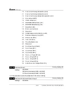 Предварительный просмотр 67 страницы Delta Electronics AC Drive VFD-F Series User Manual