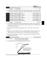 Предварительный просмотр 76 страницы Delta Electronics AC Drive VFD-F Series User Manual