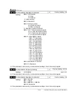 Предварительный просмотр 79 страницы Delta Electronics AC Drive VFD-F Series User Manual