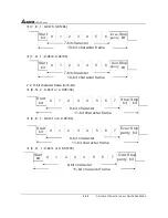 Предварительный просмотр 81 страницы Delta Electronics AC Drive VFD-F Series User Manual