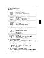 Предварительный просмотр 82 страницы Delta Electronics AC Drive VFD-F Series User Manual