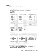 Предварительный просмотр 85 страницы Delta Electronics AC Drive VFD-F Series User Manual