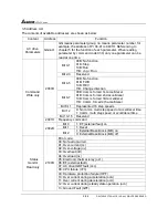 Предварительный просмотр 89 страницы Delta Electronics AC Drive VFD-F Series User Manual