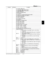 Предварительный просмотр 90 страницы Delta Electronics AC Drive VFD-F Series User Manual