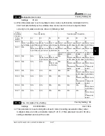 Предварительный просмотр 100 страницы Delta Electronics AC Drive VFD-F Series User Manual