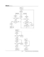 Предварительный просмотр 103 страницы Delta Electronics AC Drive VFD-F Series User Manual