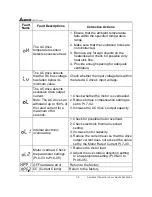 Предварительный просмотр 109 страницы Delta Electronics AC Drive VFD-F Series User Manual