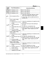 Предварительный просмотр 110 страницы Delta Electronics AC Drive VFD-F Series User Manual