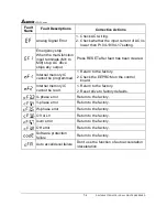 Предварительный просмотр 111 страницы Delta Electronics AC Drive VFD-F Series User Manual