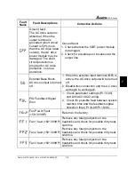 Предварительный просмотр 112 страницы Delta Electronics AC Drive VFD-F Series User Manual