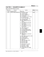 Предварительный просмотр 114 страницы Delta Electronics AC Drive VFD-F Series User Manual