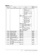 Предварительный просмотр 115 страницы Delta Electronics AC Drive VFD-F Series User Manual