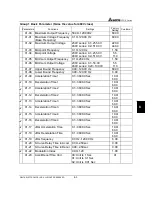 Предварительный просмотр 116 страницы Delta Electronics AC Drive VFD-F Series User Manual