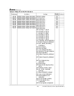 Предварительный просмотр 119 страницы Delta Electronics AC Drive VFD-F Series User Manual