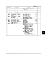 Предварительный просмотр 120 страницы Delta Electronics AC Drive VFD-F Series User Manual