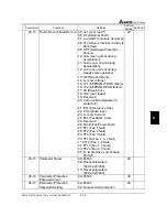 Предварительный просмотр 126 страницы Delta Electronics AC Drive VFD-F Series User Manual