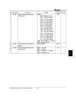 Предварительный просмотр 130 страницы Delta Electronics AC Drive VFD-F Series User Manual