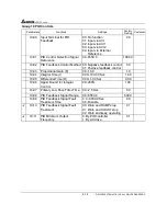 Предварительный просмотр 131 страницы Delta Electronics AC Drive VFD-F Series User Manual