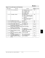 Предварительный просмотр 132 страницы Delta Electronics AC Drive VFD-F Series User Manual