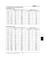 Предварительный просмотр 146 страницы Delta Electronics AC Drive VFD-F Series User Manual