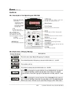 Предварительный просмотр 149 страницы Delta Electronics AC Drive VFD-F Series User Manual