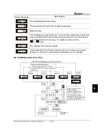 Предварительный просмотр 150 страницы Delta Electronics AC Drive VFD-F Series User Manual