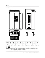 Предварительный просмотр 155 страницы Delta Electronics AC Drive VFD-F Series User Manual