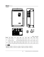 Предварительный просмотр 157 страницы Delta Electronics AC Drive VFD-F Series User Manual