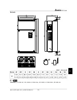 Предварительный просмотр 158 страницы Delta Electronics AC Drive VFD-F Series User Manual