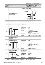 Предварительный просмотр 46 страницы Delta Electronics AC Motor Drive VFD-E User Manual