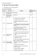 Preview for 55 page of Delta Electronics AC Motor Drive VFD-E User Manual