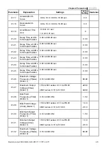 Предварительный просмотр 58 страницы Delta Electronics AC Motor Drive VFD-E User Manual