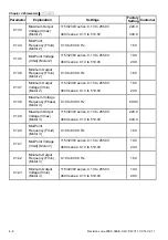 Preview for 59 page of Delta Electronics AC Motor Drive VFD-E User Manual